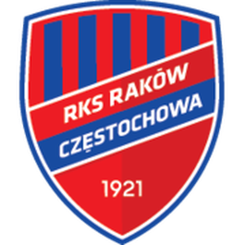 Rakow Czestochowa